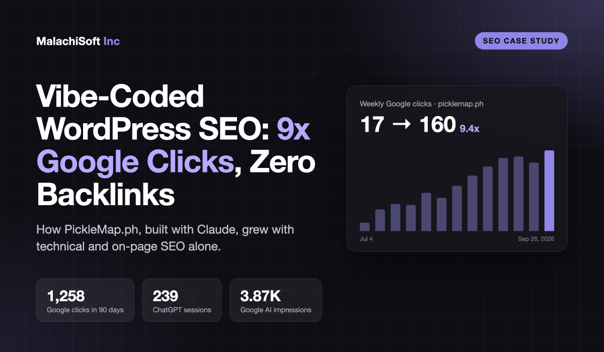 Vibe-Coded WordPress SEO case study cover: PickleMap.ph weekly Google clicks grew from 17 to 160 (9.4x) with zero backlinks, plus 1,258 Google clicks in 90 days, 239 ChatGPT sessions and 3.87K Google AI impressions